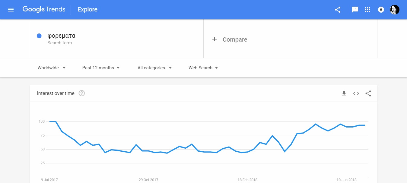 google trends filters